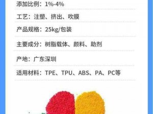 TPU 色母与子色母性能卓越，着色效果佳