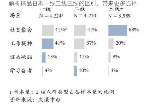 解析精品日本一线二线三线的区别，带来更多选择