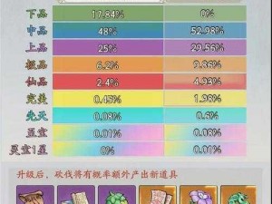 全新法宝系统揭秘：解锁等级与力量进阶详解