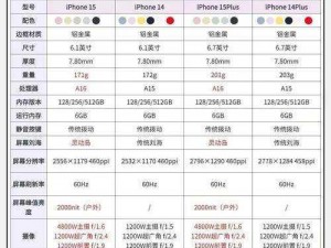 LINODE 成熟 IPHONE 的配置详情及使用体验如何