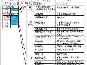 CANOPEN 免费公开 CANOPEN，一款高性能的工业现场总线协议