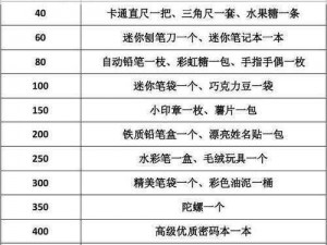 王者荣耀2020冬日暖阳活动攻略大全：体验卡兑换指南与宝箱奖品一览表