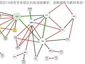 三国志14亲密关系组队机制深度解析：战略组合与羁绊系统一览