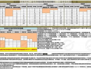 暗黑破坏神不朽二星传奇宝石属性深度解析：二星奇宝石属性一览