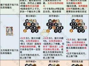 下一把剑狮狼妖速推流阵容攻略：剑狮阵容组合与实战运用指南