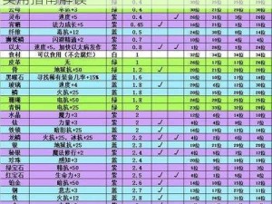 伊洛纳手游攻略揭秘：小奖章的获取方法与实用指南解读