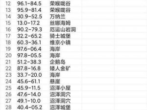 《方舟生存进化：约顿海姆资源点全解析 维京湾重要资源点位一览》