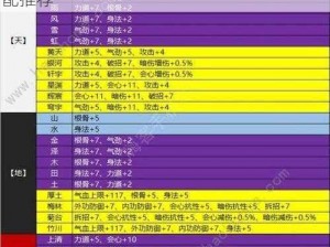 天涯明月刀手游攻略：纸上谈兵技能最佳搭配推荐