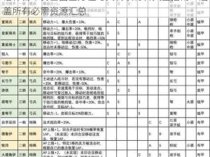 诸神百年骑士团全方位弓兵转职材料大全指南：涵盖所有必需资源汇总