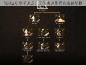 骑砍2瓦高手速成：无伤害速刷强盗攻略秘籍