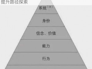 扶摇一梦之梦进阶之道：门客身份转化与价值提升路径探索