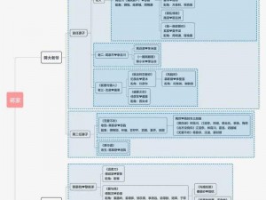 小说描绘了一个复杂的人物关系网络