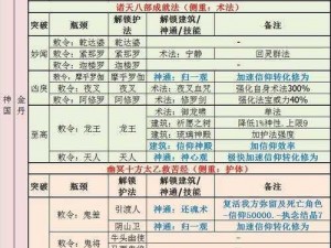 《了不起的修仙模拟器移动版》新手入门攻略：游戏指南与策略分享，玩转修仙世界