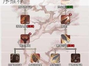 一念逍遥涅槃期魔体神通释放顺序详解：优化攻略与顺序推荐