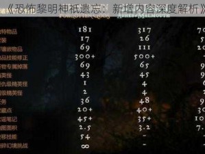 《恐怖黎明神祇遗忘：新增内容深度解析》