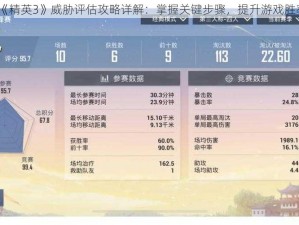 《精英3》威胁评估攻略详解：掌握关键步骤，提升游戏胜率