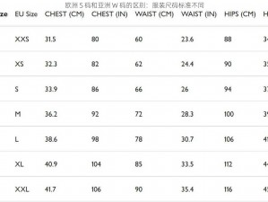 欧洲 S 码和亚洲 W 码的区别：服装尺码标准不同