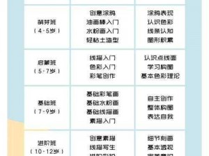 宠我一生课程选择攻略：全方位指南助你精选优质课程