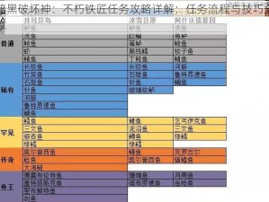 暗黑破坏神：不朽铁匠任务攻略详解：任务流程与技巧分享