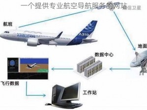 一个提供专业航空导航服务的网站