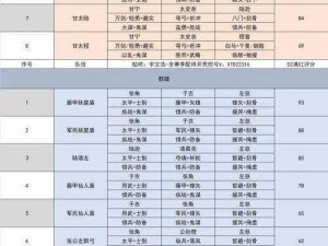 三国志战略版S2赛季曹仁核心阵容推荐及拆技详解：实战策略与搭配指南