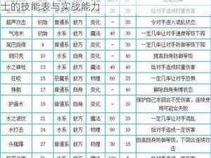 洛克王国巨翎天鹅技能图鉴：全面解析天鹅座战士的技能表与实战能力