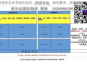 欧洲专线和日本专线的区别：物流方式、清关要求、派送方式各有不同