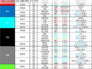 百年骑士团跑商攻略大全：货物清单详解与高效跑商策略分析