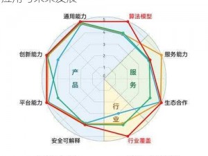 交错核心赋格强度的深度解析与评估：技术应用与未来发展