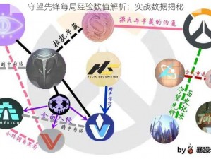 守望先锋每局经验数值解析：实战数据揭秘