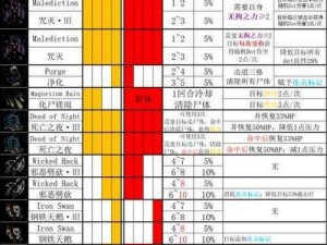 《暗黑地牢2》顶级阵容解析：T0英雄组合推荐，战略实战指南