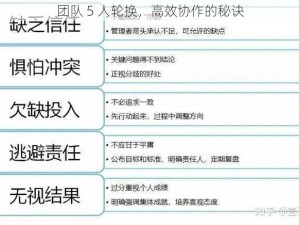 团队 5 人轮换，高效协作的秘诀