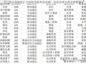 《三国志战略版》才俊枪顶配阵容攻略：顶级武将与战法搭配解析