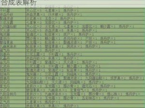 抖音堆叠修仙赤木钢的全方位合成指南与详细合成表解析