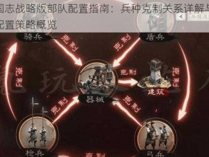 三国志战略版部队配置指南：兵种克制关系详解与最佳配置策略概览