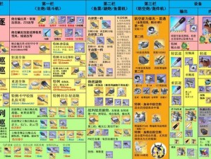 碧蓝航线装备回收箱操作指南：详解如何使用装备回收箱及其功能