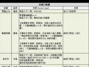 《不思议迷宫主教之谜：猛犸洞攻略战详解》