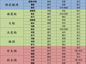 《三国志战略版》诸葛恪阵容攻略