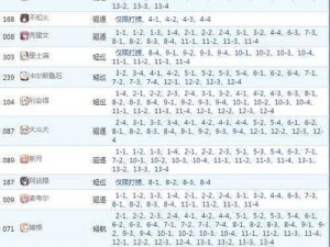 碧蓝航线9-2关卡舰船掉落汇总：详尽一览，哪些舰船有机会获得？