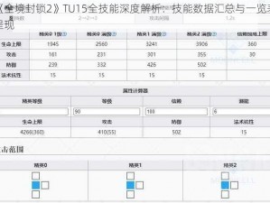 《全境封锁2》TU15全技能深度解析：技能数据汇总与一览表呈现