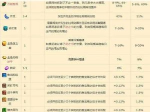 星露谷物语石头购买位置详解：探寻最佳购买地点，助你轻松获取所需石头资源