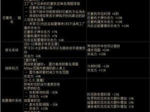 DNF110级版本女机械护石搭配指南：2022母鸡护石搭配推荐