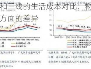 日本一线和三线的生活成本对比：物价、房价、交通等方面的差异