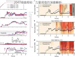 2047阈值揭秘：力量阈值的深度解析