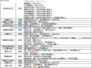 不思议迷宫不给糖就捣蛋：活动指南与任务攻略