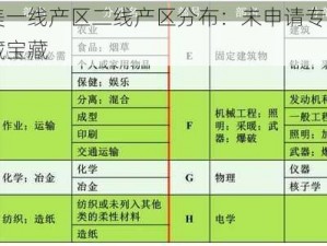 欧美一线产区二线产区分布：未申请专利的隐藏宝藏