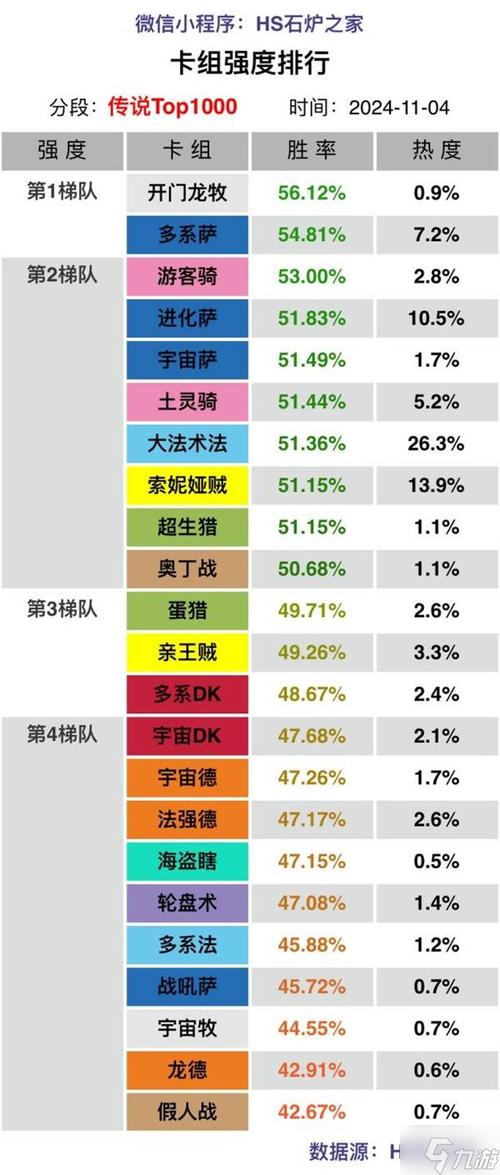 炉石传说：青玉德卡组构成解析与各职业对阵策略分析