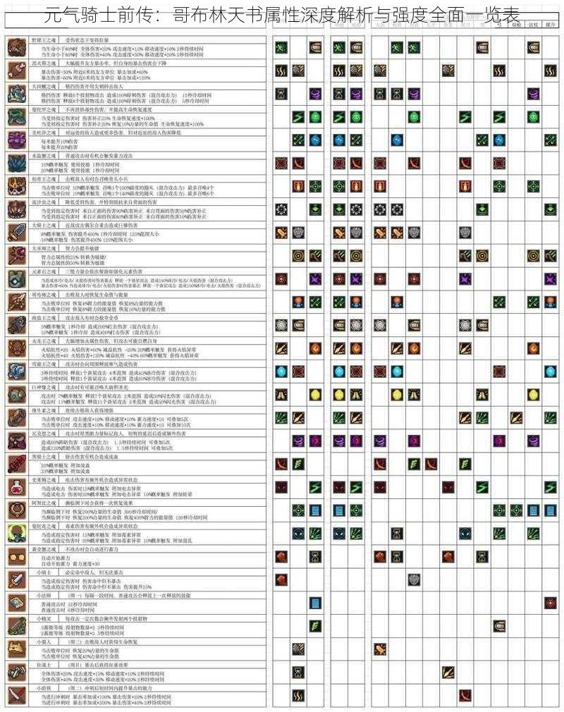 元气骑士前传：哥布林天书属性深度解析与强度全面一览表