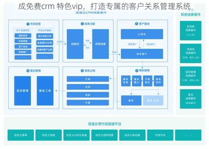 成免费crm 特色vip，打造专属的客户关系管理系统