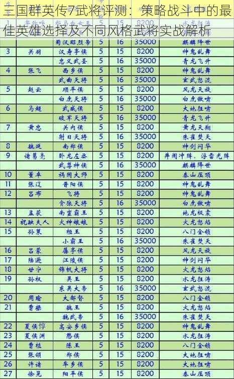 三国群英传7武将评测：策略战斗中的最佳英雄选择及不同风格武将实战解析